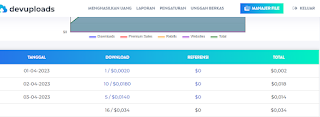 Cari Uang Tambahan Dengan Devuploads