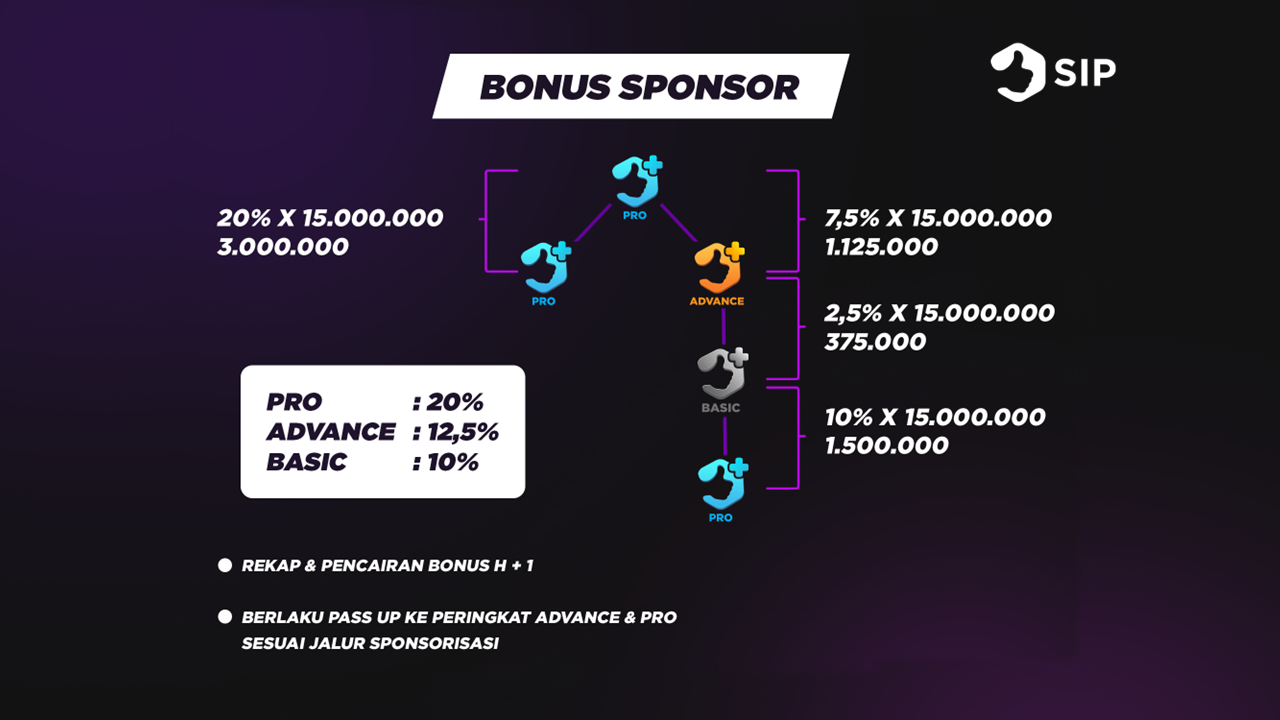 Moonbot | Spotlution - Real Trading Crypto di Binance dengan Technical Analysis
