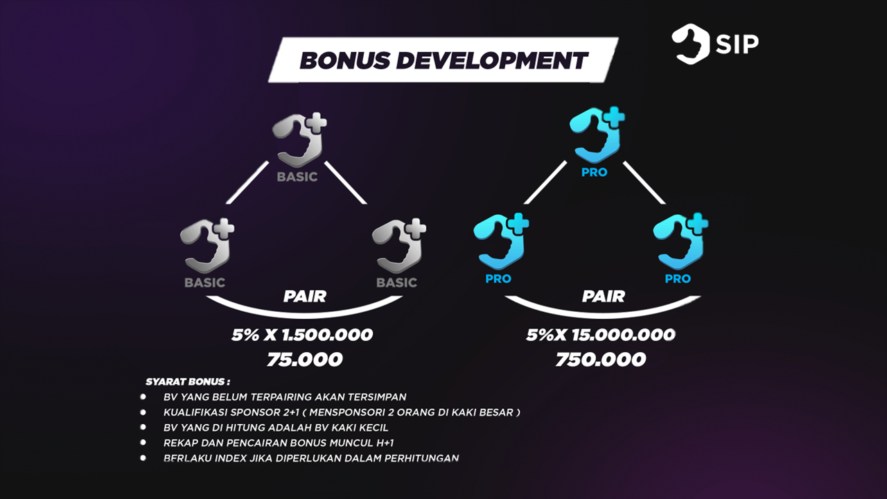 Moonbot | Spotlution - Real Trading Crypto di Binance dengan Technical Analysis