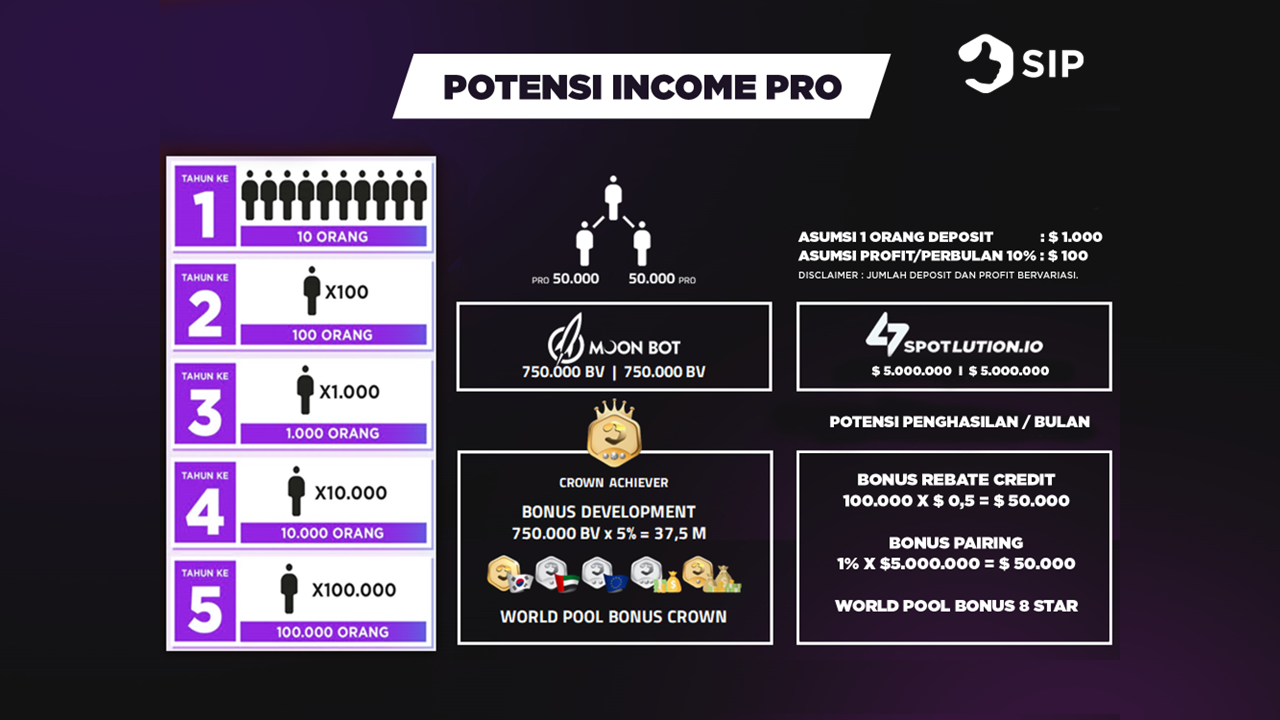 Moonbot | Spotlution - Real Trading Crypto di Binance dengan Technical Analysis