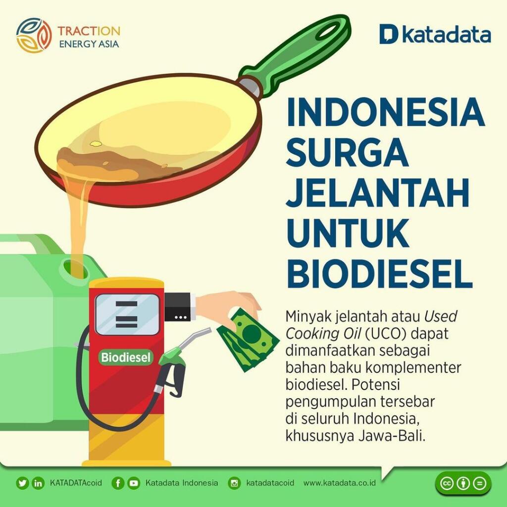 Bahayakah Minyak Jelantah Bagi Kelangsungan Hidup Kaskus