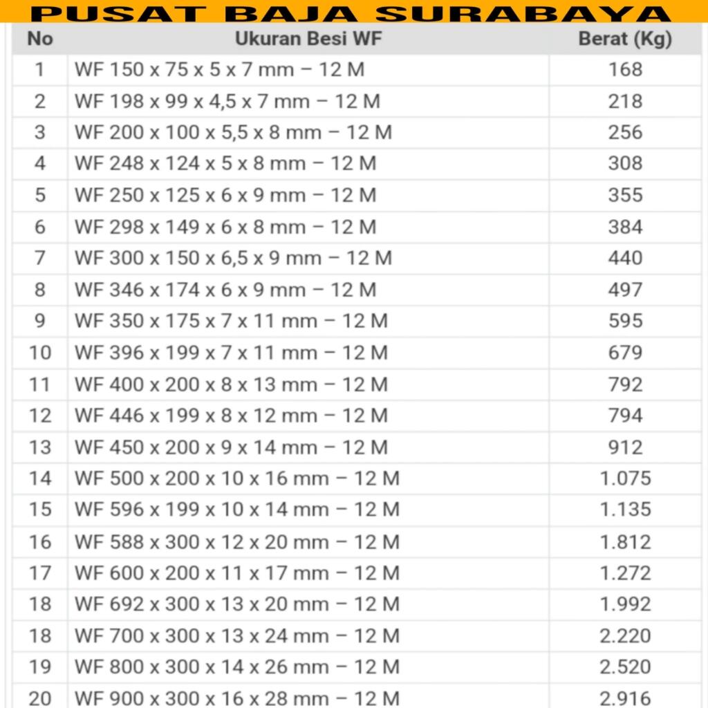 TABEL BERAT BAJA WF BERAT BAJA WF H