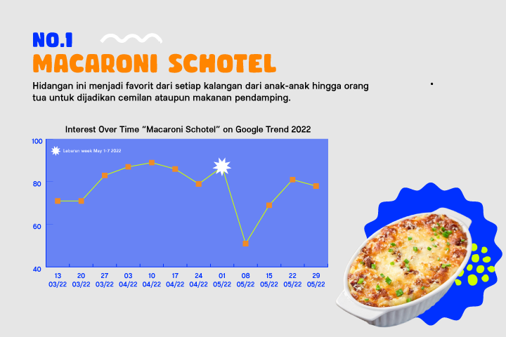 3 Makanan yang Bisa Membuat Calon Mertua Jatuh Hati