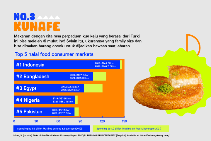 3 Makanan yang Bisa Membuat Calon Mertua Jatuh Hati