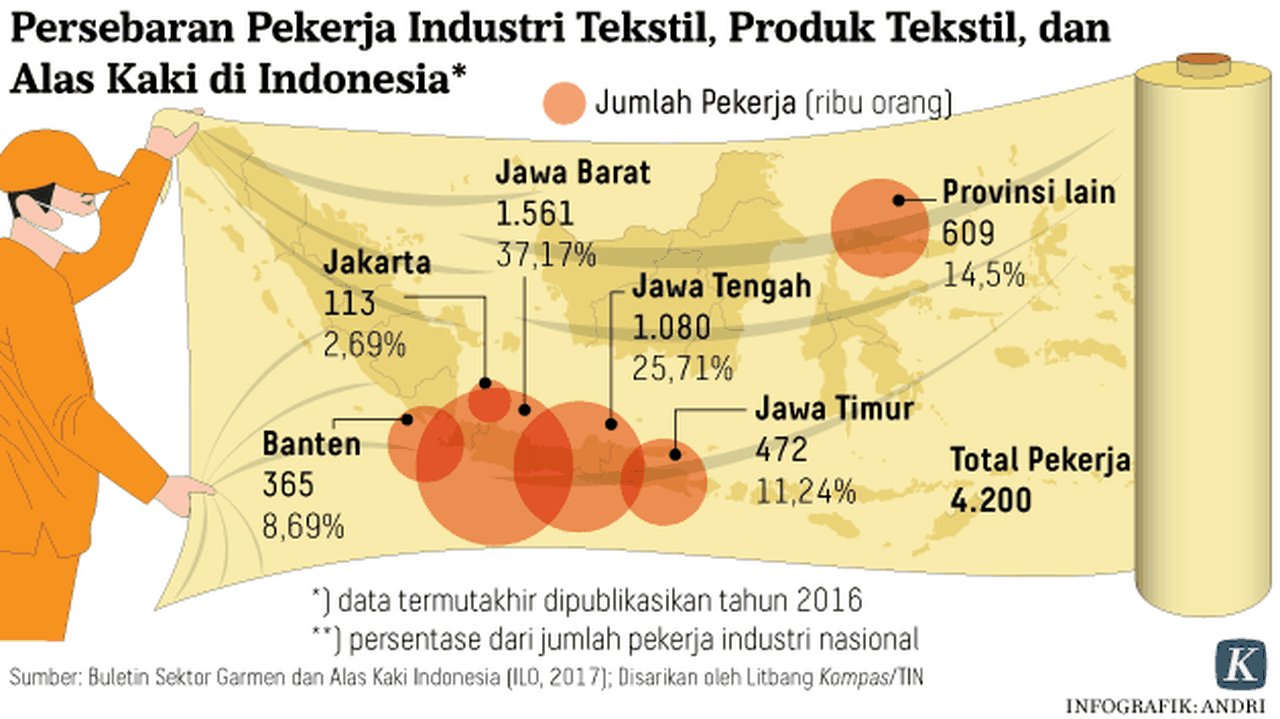 Baru Kali Ini Sepi Order Menjelang Lebaran