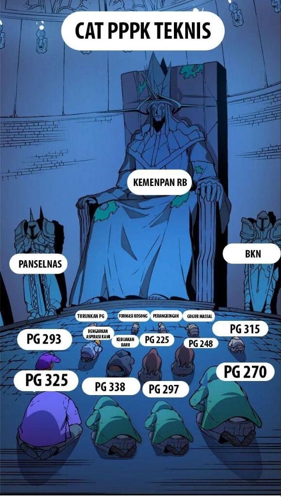Fenomena Gagal Masal PPPK Teknis š„š„š„