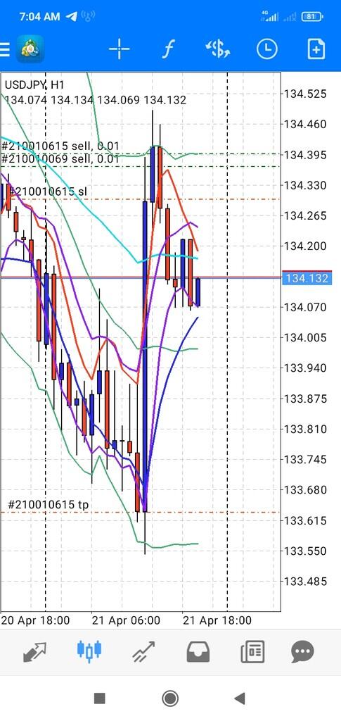 Teknik Forex Full Margin