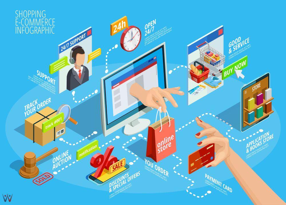 Cara Menjual Produk Digital di Marketplace dengan Efektif: Tips dan Strategi