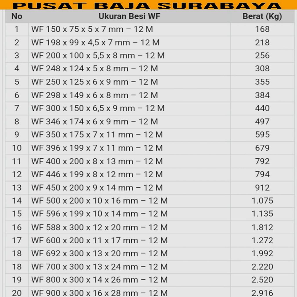 Besi WF Baja WF I WF Wide Flange I Beam Baja Kontraktor Besi WF SNI