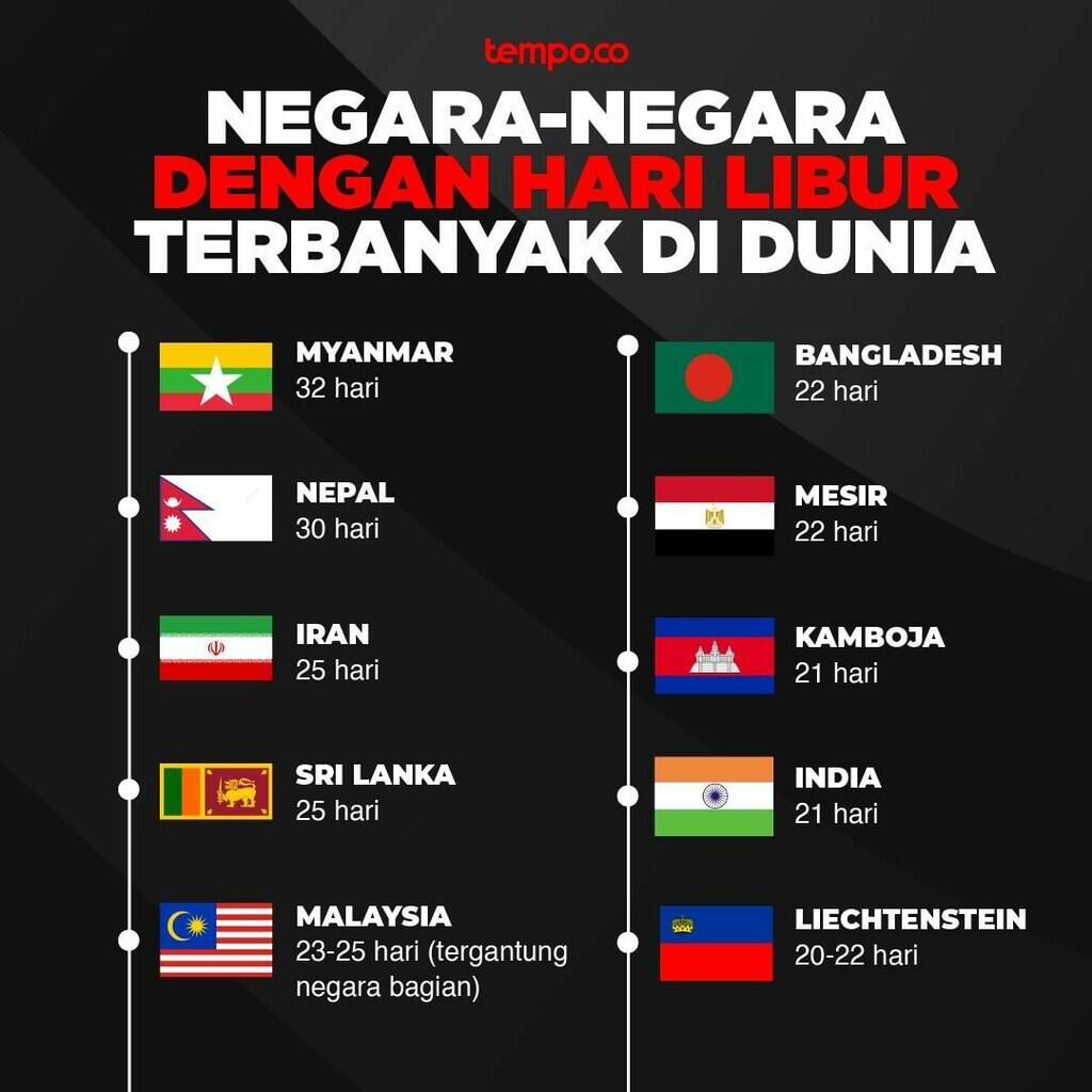 Myanmar Jadi Negara Libur Terbanyak Di Dunia, Apa Untungnya?