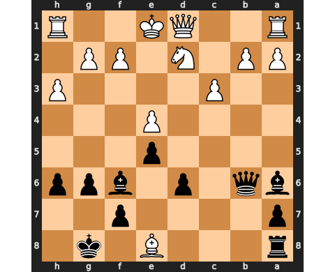 Puzzle catur 03 May 2023