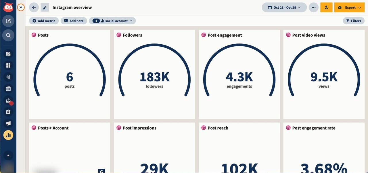 Mengukur Keberhasilan Iklan Instagram Anda: Metrik Penting yang Perlu Anda Ketahui