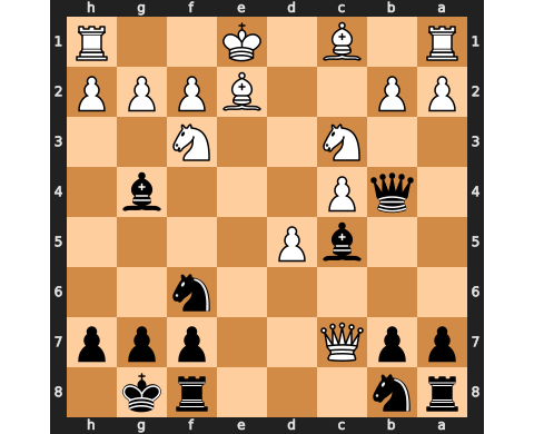 Puzzle catur 06 May 2023