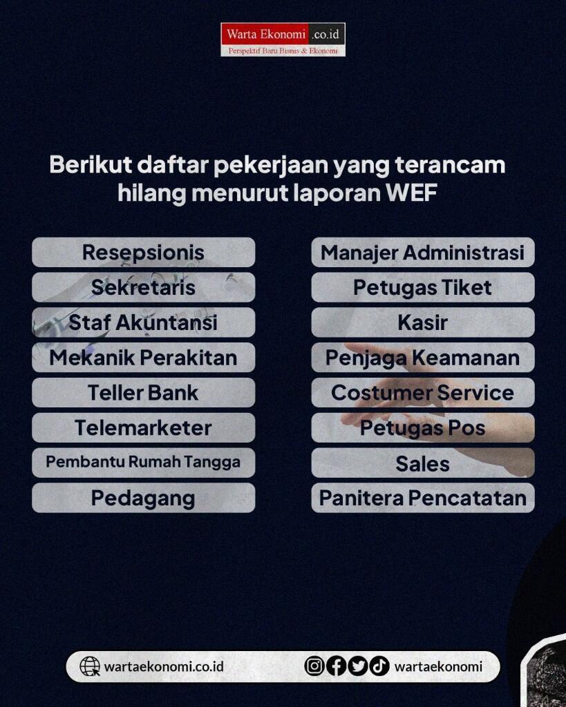 Beberapa Pekerjaan Yang Diduga Akan Hilang Setelah AI Datang 