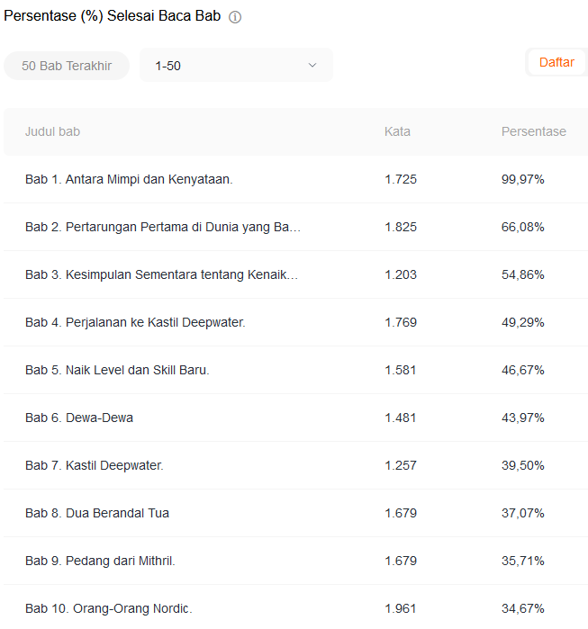 Fitur Penting Buat Penulis yang Ada di Fizzo.