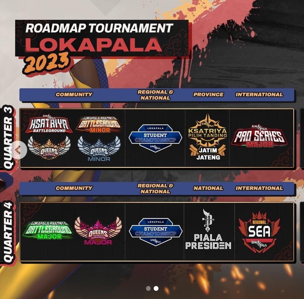 Lokapala Moba, "Event Sambut Anniversary ke-3 dan Roadmap Tournament"