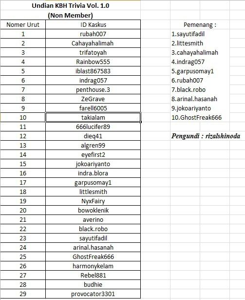 Pengumuman Pemenang KBH Trivia Vol. 1.0