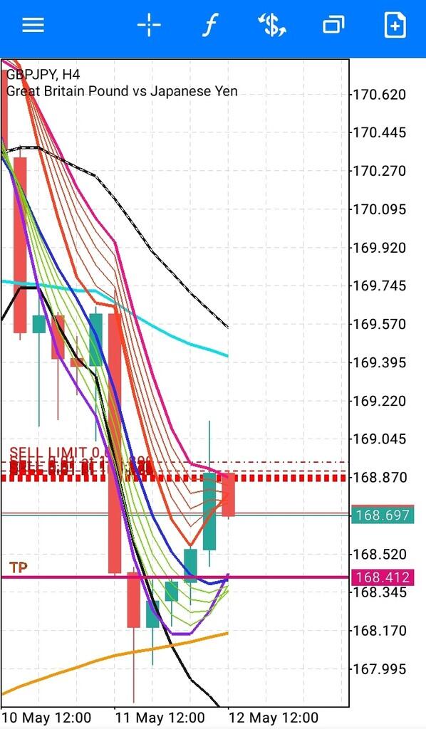 Teknik Forex Full Margin