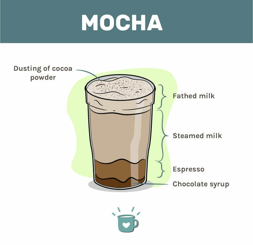 Nikmati Sensasi Khas Kopi Arab dengan Mocha