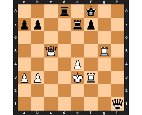 Puzzle catur 14 May 2023
