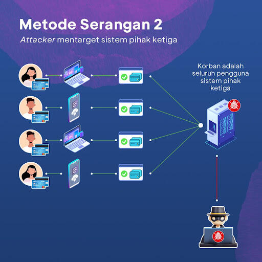 Lindungi Gadget dan Kartu Kredit/Debit Kita dari Modus e-Skimming