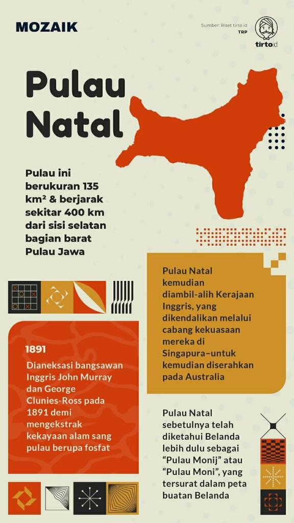 Gegara Tidak Diacuhkan Belanda, Wilayah Paling Dekat Ibukota RI ini Milik Australia!