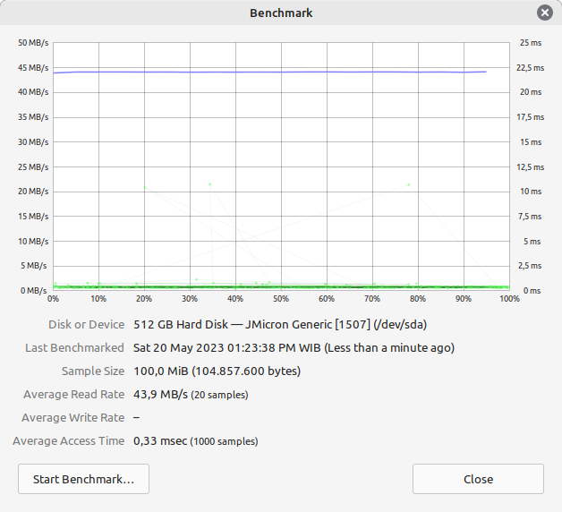 HDD Eksternal Bye! SSD Eksternal sudah makin murah nih! Lesgoh!