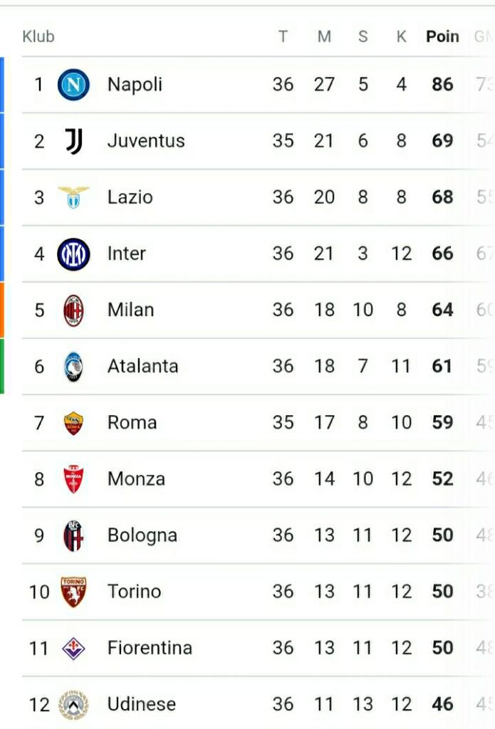 AC Milan Hajar Sampdoria 5-1 Demi Asa Satu Tiket Champions, Perjuangan Berakhir Luka?