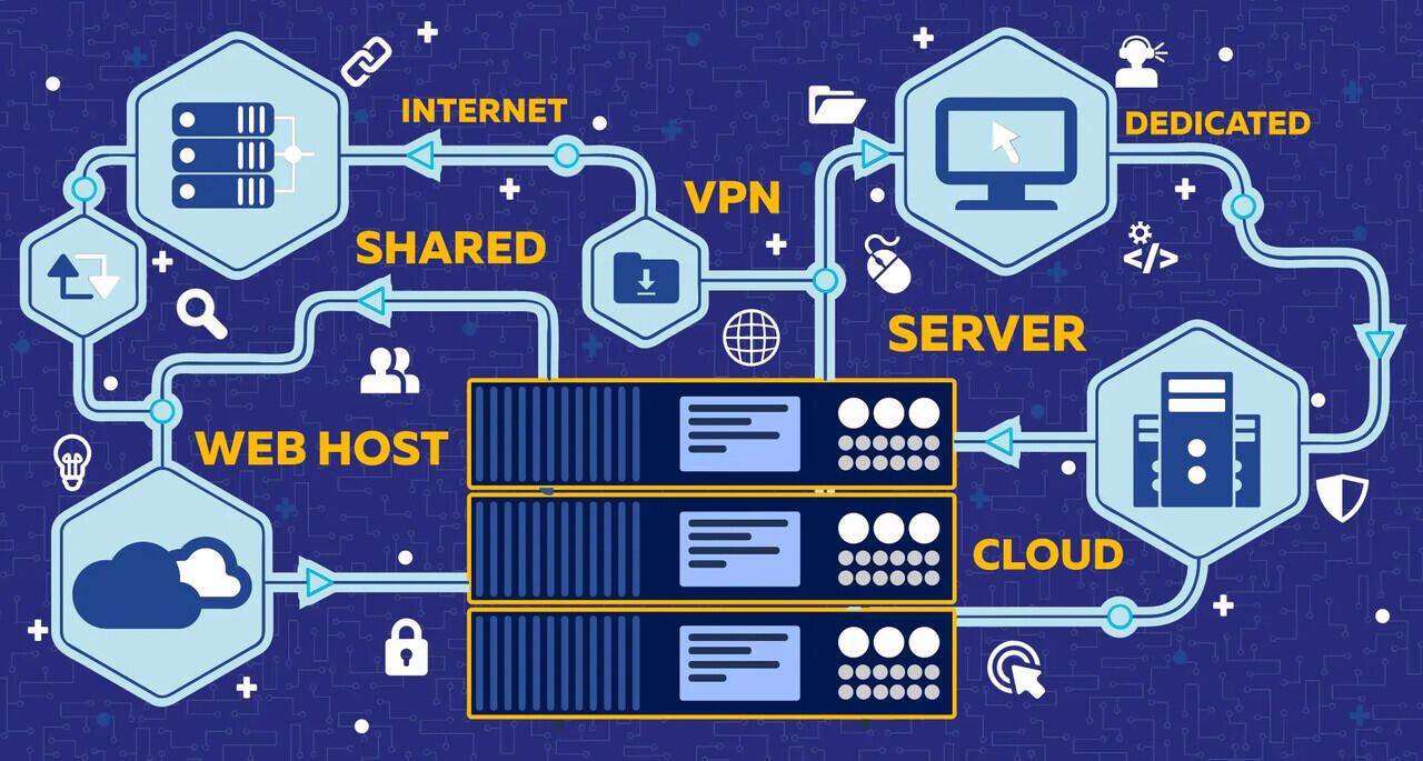 Cara Memilih Paket Hosting Terbaik untuk Mengoptimalkan Performa Website Anda
