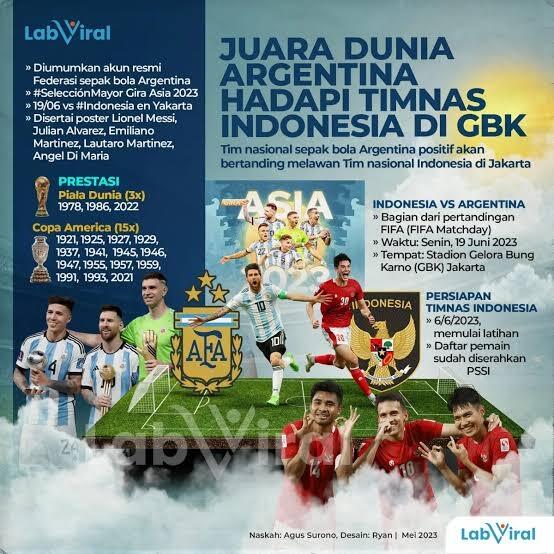 Indonesia Akan Lawan Raksasa Argentina, Akankah Lionel Messi Hadir?