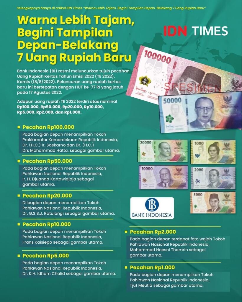  Uang Rupiah Emisi 2022 Yang Menjadi Juara Dunia, Benarkah?