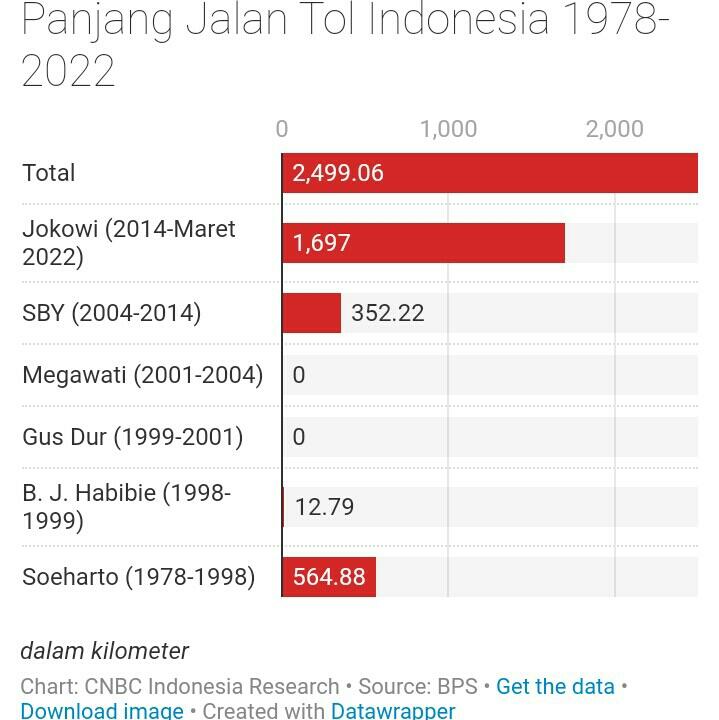 Era Jokowi Utang Naik 3 Kali, Setiap Warga Tanggung Rp28 Juta