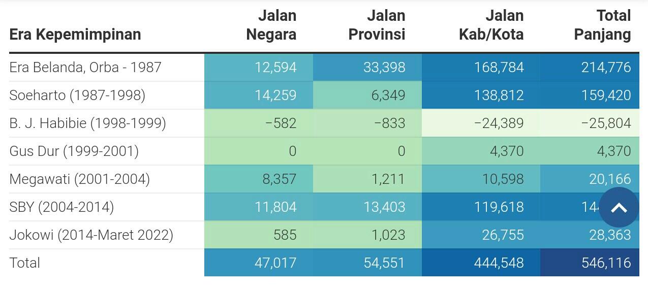 Era Jokowi Utang Naik 3 Kali, Setiap Warga Tanggung Rp28 Juta