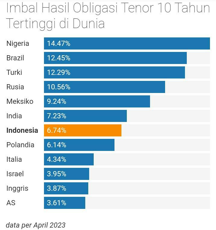 Era Jokowi Utang Naik 3 Kali, Setiap Warga Tanggung Rp28 Juta