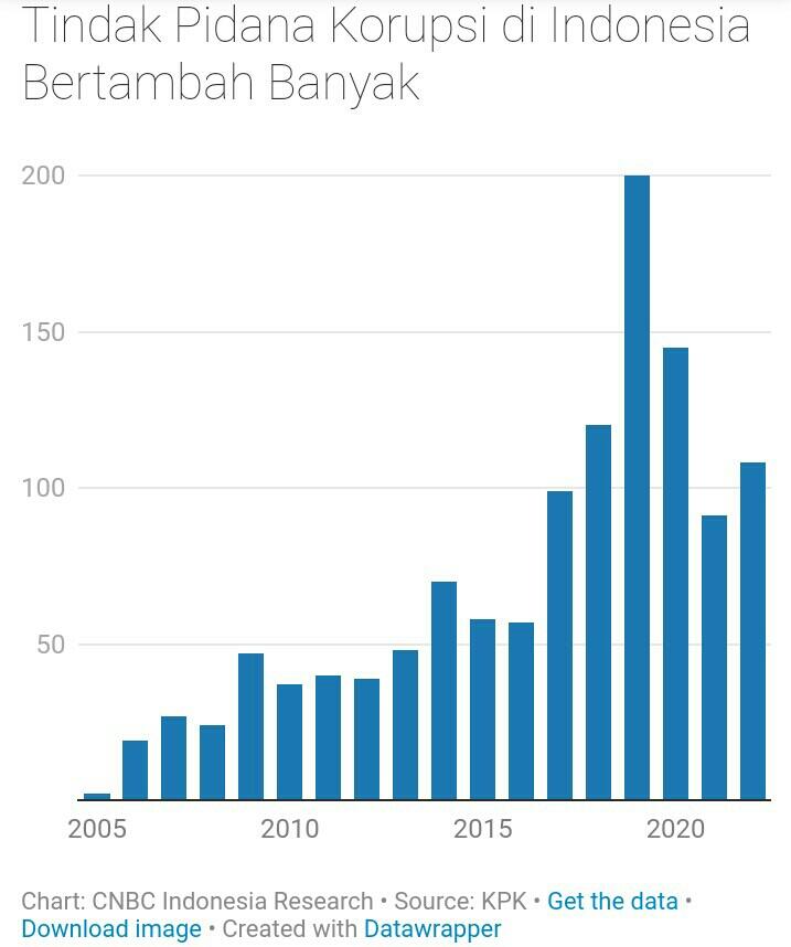 Era Jokowi Utang Naik 3 Kali, Setiap Warga Tanggung Rp28 Juta