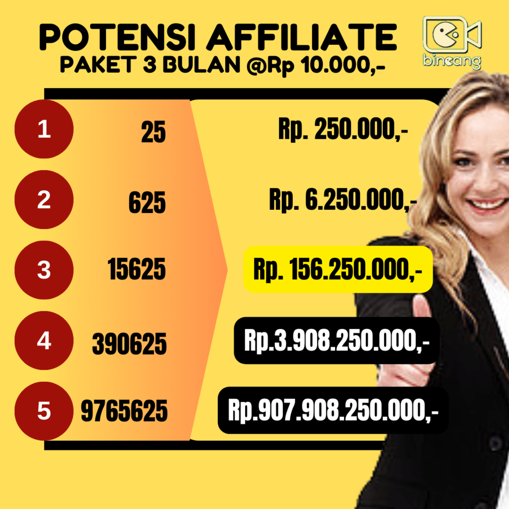 CARA DAFTAR BINCANG APP PLATFORM DIGITAL