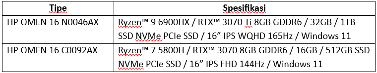 Rekomendasi Laptop Gaming RTX Berperforma Tinggi dengan Kombinasi AMD Ryzen H-Series