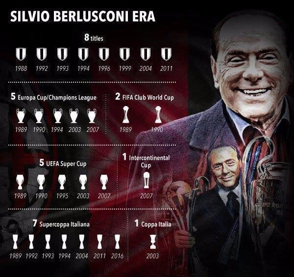 Silvio Berlusconi Meninggal