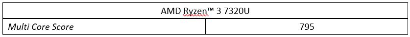 AMD Ryzen™ 3 7320U: Prosesor Terbaik untuk Laptop Terjangkau!