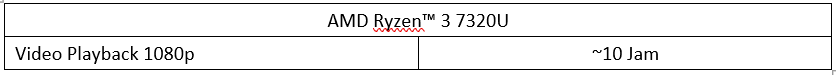 AMD Ryzen™ 3 7320U: Prosesor Terbaik untuk Laptop Terjangkau!
