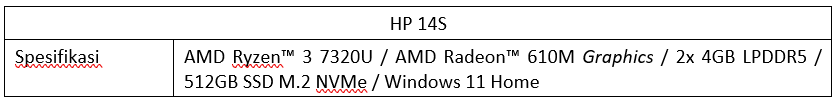 AMD Ryzen™ 3 7320U: Prosesor Terbaik untuk Laptop Terjangkau!