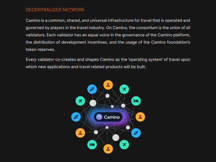 Camino Network : The Web3 Travel Ecosystem.