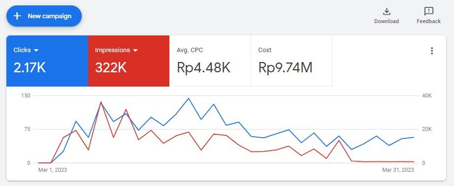 Apa Yang Dirahasiakan Oleh Jasa Digital Marketing Google Ads Tentang Banjir Order