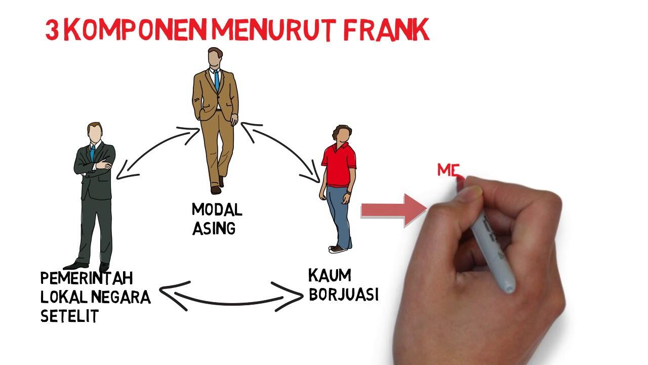 Bagaimana Jika Tidak Ada Negara Merdeka?