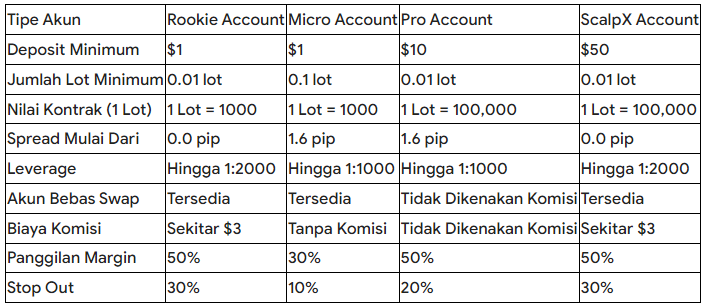 XSocio Market Brokers in Indonesia