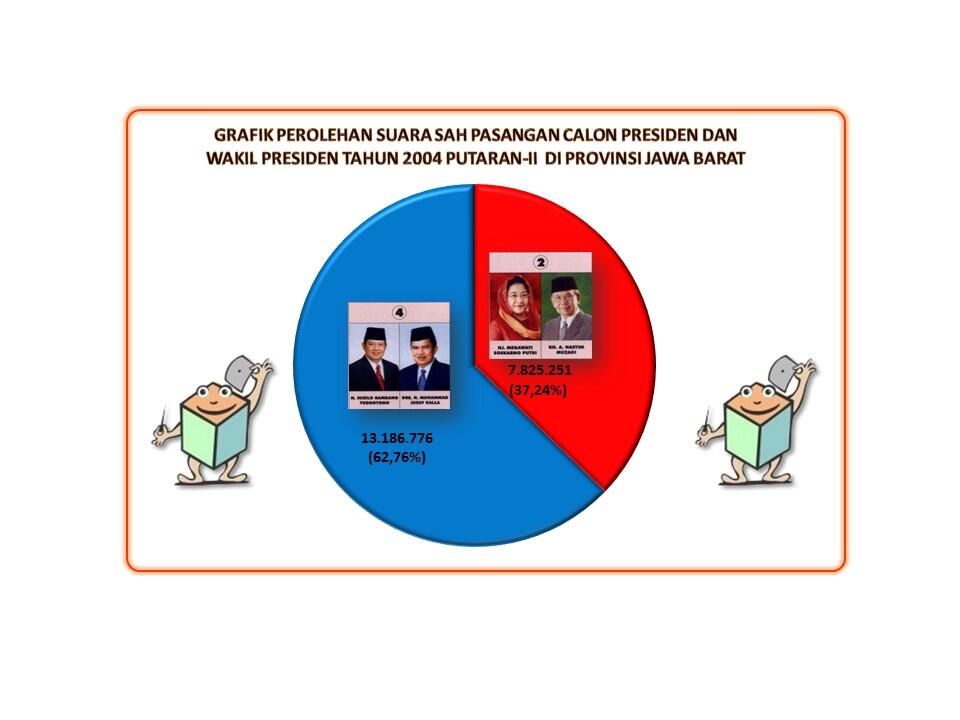 Pemilihan Presiden Indonesia Tahun 2004: Sejarah yang Kontroversial