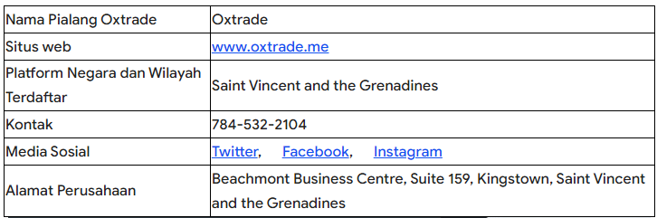 Apakah Broker Oxtrade Aman Atau Penipuan?