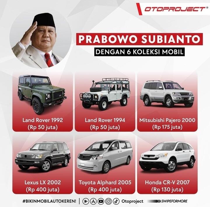 Intip Koleksi Mobil 3 Calon Presiden di Pilpres 2024, Terungkap Miliki Mobil Klasik