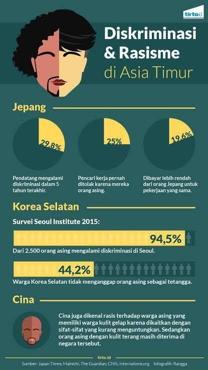 Kenapa Masih Ada Rasisme Di Korsel?