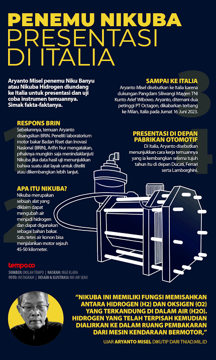 Mobil Hyperion Lebih Canggih Dari Teknologi Nikuba, Tapi Kok Tak Diproduksi Massal?